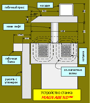Схема станка Magnabend